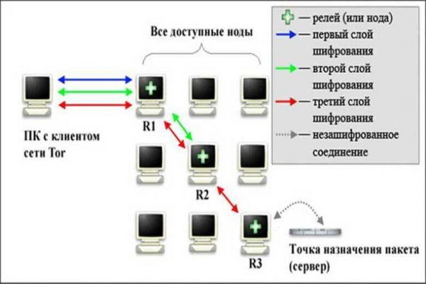 Ссылка омг сайта