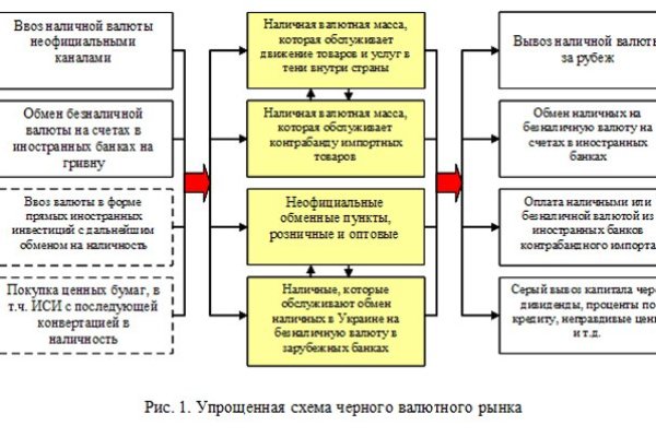 Не работает omg omg onion